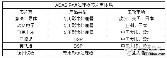 ��܇���Ӱ�ȫ����ݿ���څ�ݱM�@