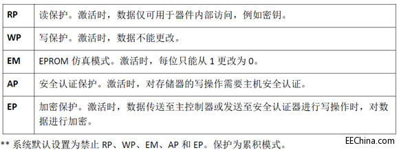 SHA-256/İȫJCϵyFȫ