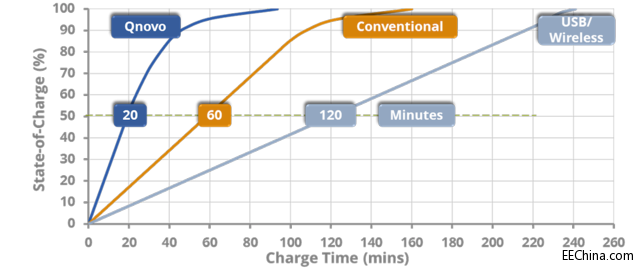 �¿Ƽ���׌�����֙C����ٶ����һ��