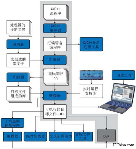DSP���̼���֮1����һ�ľ��g����