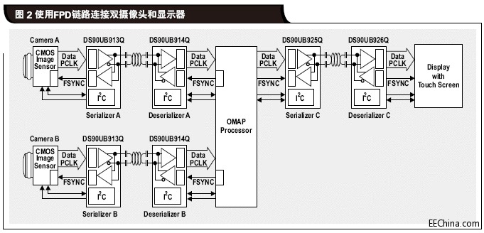CAN��������̫�W(w��ng)߀��FPD�·����һ�N���m��܇�dͨ�ţ�
