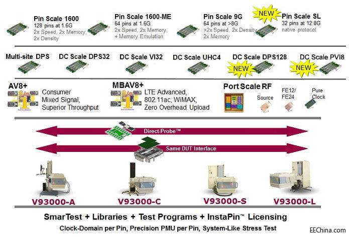 �댧�w�yԇ�S�̐۵��f��Advantest�������®aƷ��B