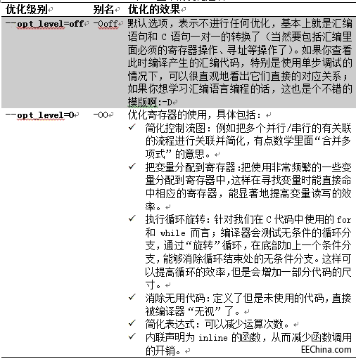 DSP���̼���֮3�����_���g�������漆֮����(y��u)��