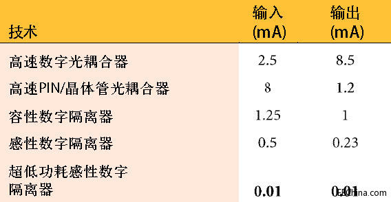 ���͹����_(k��i)�����ٸ��x��(y��ng)��֮�T(m��n)