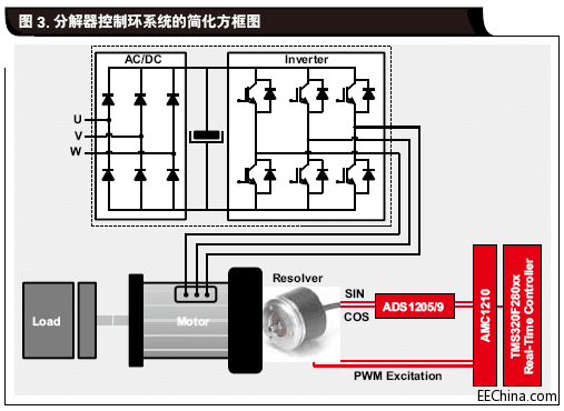 �]�h(hu��n)늙C(j��)���ƣ����D(zhu��n)�ֽ��������a����B
