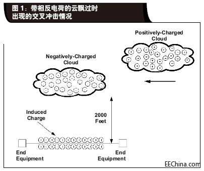 ��ֹ�^(gu��)���cEMI�p�ĵĹ��I(y��)��(j��)�O(sh��)Ӌ(j��)����