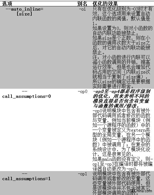 DSP���̼���֮4---���_���g�������漆֮�߼�(j��)����(y��u)��