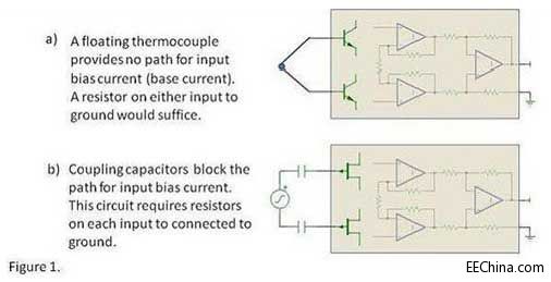 �x���Ŵ��������ɱ��ⳣҊ(ji��n)���O(sh��)Ӌ(j��)����