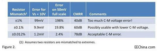 ���(d��ng)�Ŵ�����������ƥ����������ɻ�ȱ������