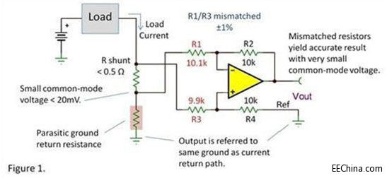 ��(g��u)���������Լ��Ĳ��(d��ng)�Ŵ��������Еr(sh��)1% �����ѽ�(j��ng)�����