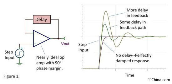 ��ʲô�\(y��n)��Ŵ�����(hu��)�l(f��)����ʎ�����ɷN��Ҋ(ji��n)ԭ��\��