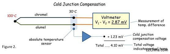 ���ż����ÿһ��(g��)ģ�M�O(sh��)Ӌ(j��)�ˆT����(y��ng)ԓ��֪�ĽM��