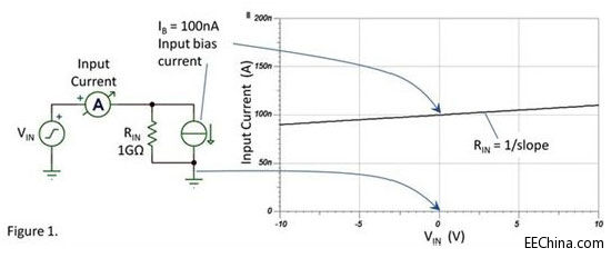 ������Ҫ��ݔ���迹����