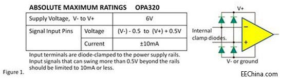 ݔ�����_���^늑���(EOS)���o
