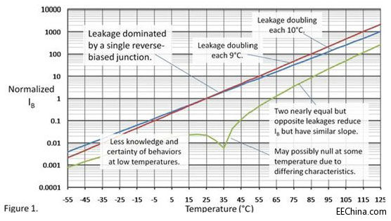 �ضȌ�ݔ��ƫ�������Ӱ�