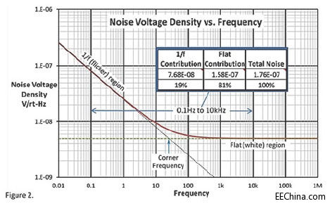 1/f �������W�q�ĠT��