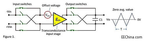 �ز����\(y��n)�ż�����