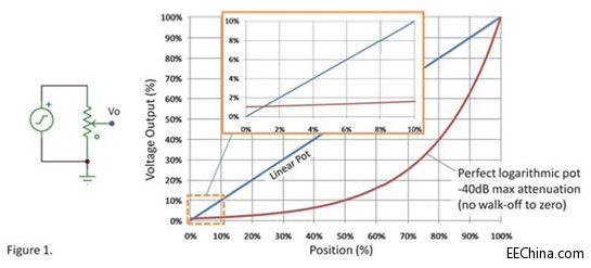 �������ơ�����(du��)��(sh��)�λӋ(j��)