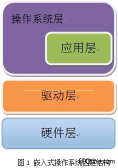 ����ARM��Ƕ��ʽ����ϵ�y(t��ng)����