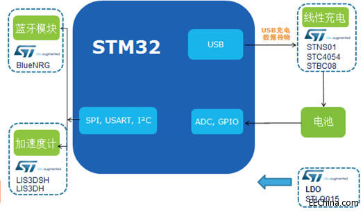 �����Ƴ������ⷨ�댧(d��o)�w MCU��MEMS�Ŀɴ�������O(sh��)�䑪(y��ng)�ý�Q����
