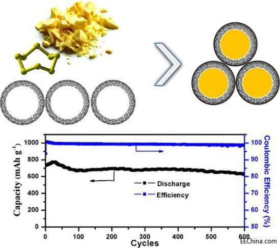 ���늳ؼ��g�@�Mչ ������늳ص�5-8��