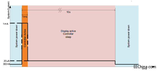 OӋ͹ĵǶʽãNԴģʽԔB