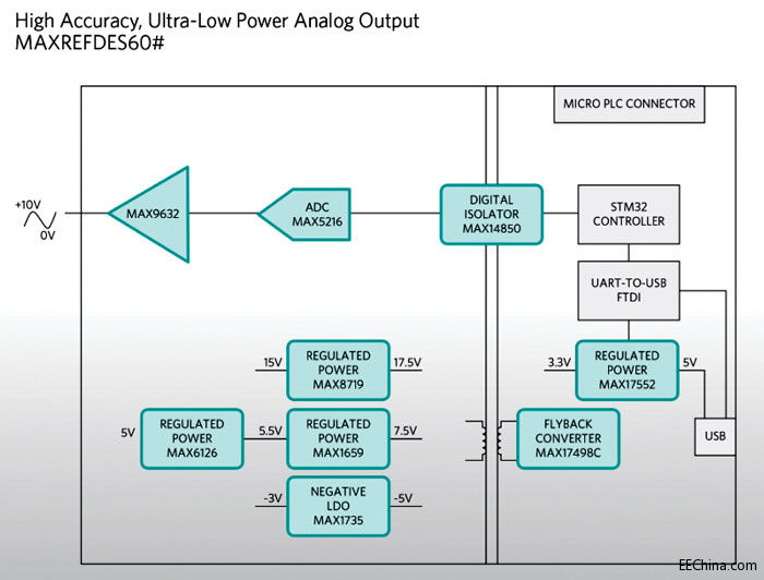 Maxim �Ƴ����͹��ġ��߾���ģ�Mݔ��ϵ�yMAXREFDES60#