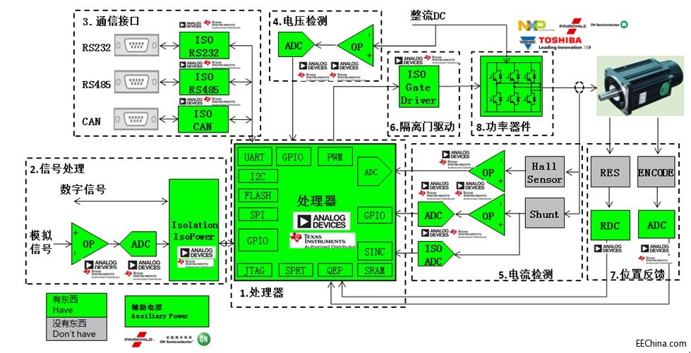 ��ƽ�Ƴ����� ADI��TI�aƷ�ĸ߾����\�ӿ���ϵ�y��Q����