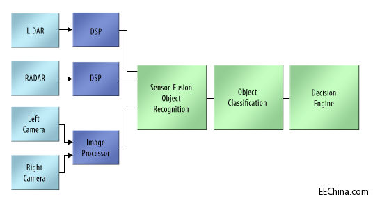 �߼�(j��)�o���{�ϵ�y(t��ng)���{�T��(y��ng)֪��(y��ng)��(hu��)��