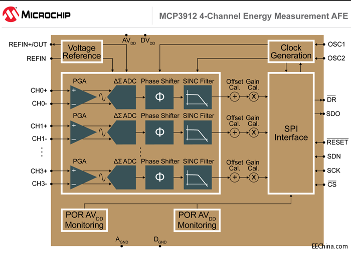 Microchip�Ƴ��������Ӌ��ģ�Mǰ�ˣ����������늱��͹��ʱO(ji��n)���ṩ�߾��ȼ��߼��ɶ�