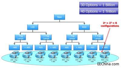 ��܇(ch��)늚�/����O(sh��)Ӌ(j��)�е�ϵ�y(t��ng)�O(sh��)Ӌ(j��)