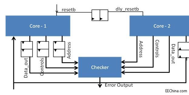 ���ϰ�ȫ��(bi��o)��(zh��n)����܇(ch��)���������O(sh��)Ӌ(j��)
