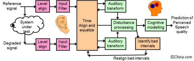 ���^���܇(ch��)�dϵ�y(t��ng)��������܇(ch��)���ܻ�