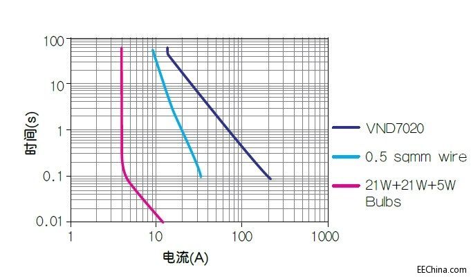 ܇(ch��)������Ј�(ch��ng)����Ҫڅ��(sh��)�̈́�(chu��ng)��(d��ng)��