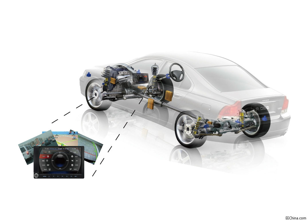 ʹ��iMX536��(g��u)��܇(ch��)(li��n)�W(w��ng)���ܽK�˺���