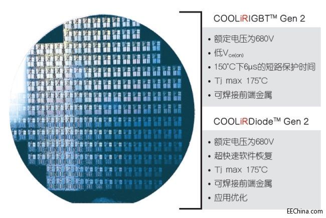�OӋ����늄���܇�Ĺ��ʰ댧�wģ�K