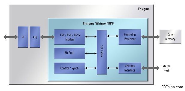 ɴϵyİlչǶʽϵyĽY