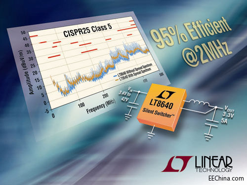 ���������Ƴ� 5A��42V ݔ��ͬ���������_�P(gu��n)��(w��n)���� LT8640