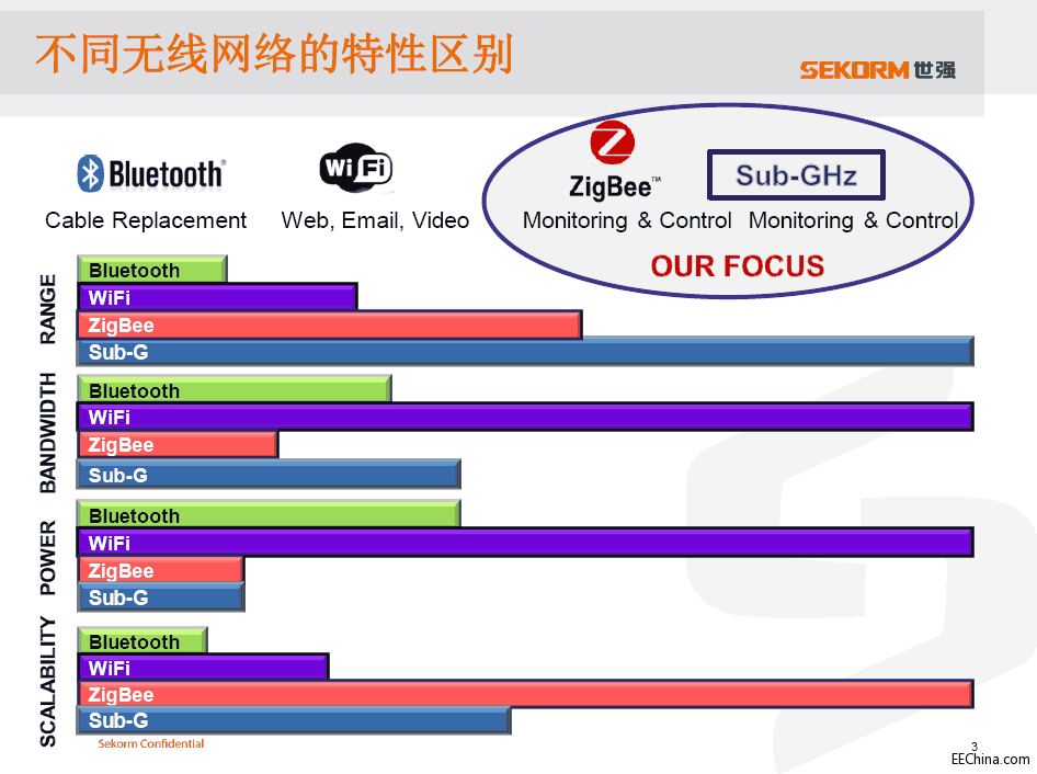 l书ʸ_20dBmĵ͹ğoհlоƬB