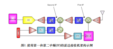 ��(sh��)�����󣺸���ADC�����_(d��)ϵ�y(t��ng)������(zh��n)�c��Q����