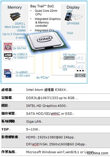 ��ƽ�Ƴ����� Intelƽ�_�Ĺ��I(y��)Ӌ��C��Q����