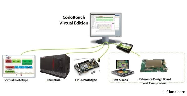 MentorƳǶʽ̓Mԭ׼(sh)F(xin)y(tng)һӲ-ܛ{(dio)ԇͷ