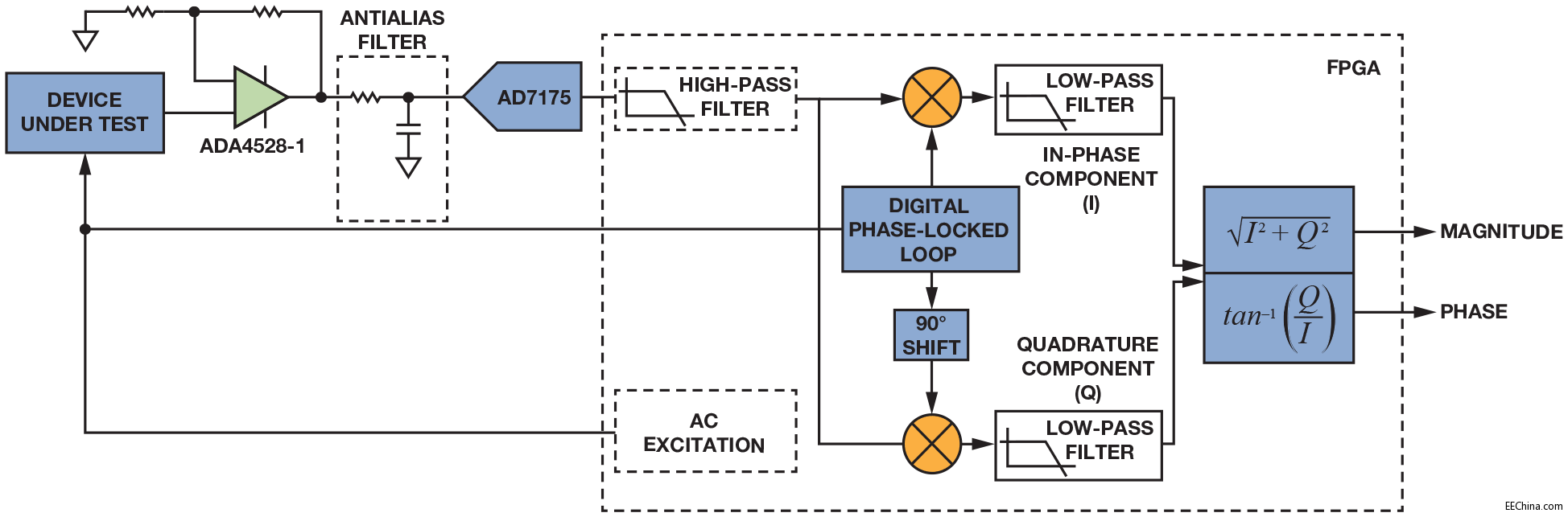 ͬ���z�����������ܵ��ƽ�y��