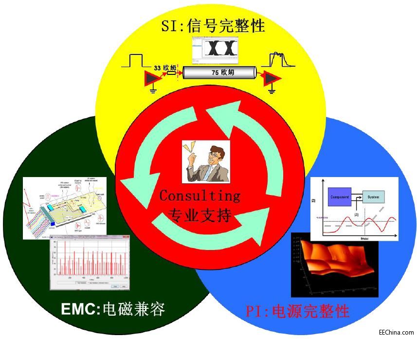 ����PCB�OӋ����������