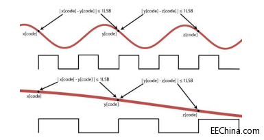 ����ģ��(sh��)�D(zhu��n)�Q�����D(zhu��n)�Q�`�a�ʽ���