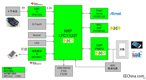 ��ƽ�Ƴ����ܼҾӰ����K��ϵ�н�Q����