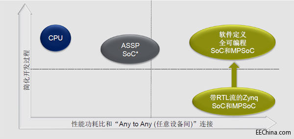 SDSoC��ܛ�����̎��ĸ��� -- �ϰ���Ҳ���Ó�(d��n)���Ҳ���Ӳ��������