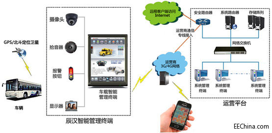 ���h�l������i.MX6Q܇�dȫ�|�����ܹ����K��