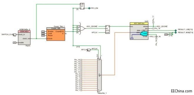 ���ƻ�PSoC��(sh��)�F(xi��n)8ͨ��SAR ADC�ɘ�16ͨ��