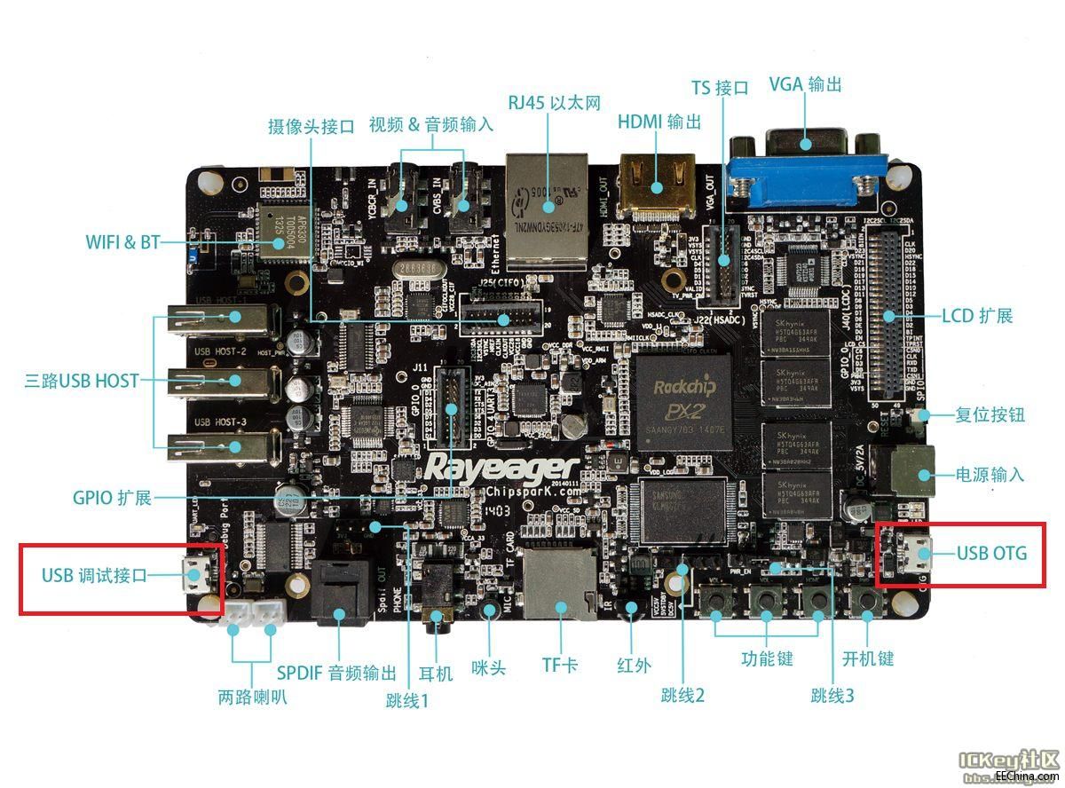 Rayeager PX2 �ɂ�(g��)MicroUSB�Ĺ���